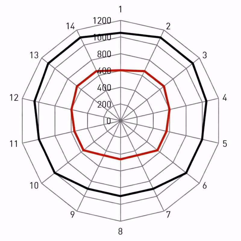 Perché la tensione dei raggi è fondamentale in una ruota