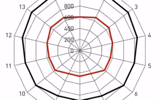 Почему натяжение спиц имеет решающее значение для колесной пары