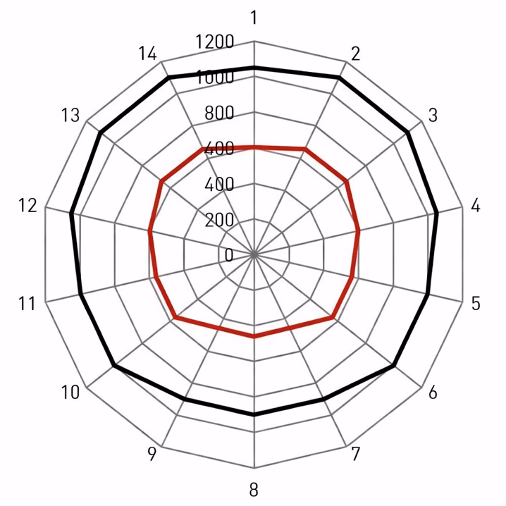 Why Spoke Tension Is Critical in a Wheelset